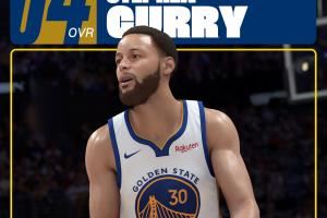 库里2K26能力值94排联盟第6！能力值比去年下降了1