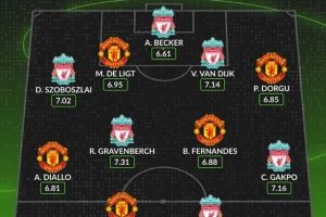 Whoscored列双红会本赛季评分最高阵：埃基蒂克领衔，B费在列