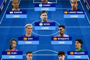 德转列巴萨青训现役球员阵容：梅西、亚马尔在列，总价9.9亿欧